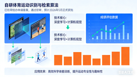 体育运动识别与检索算法