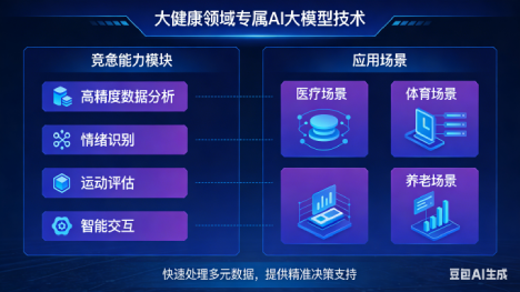 AI大模型技术