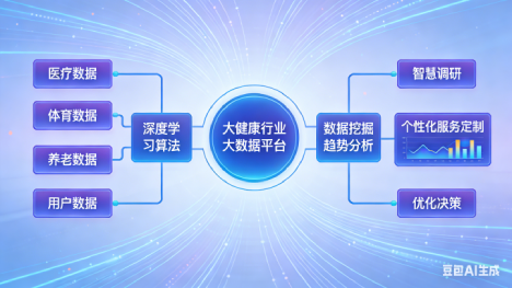 大数据分析技术